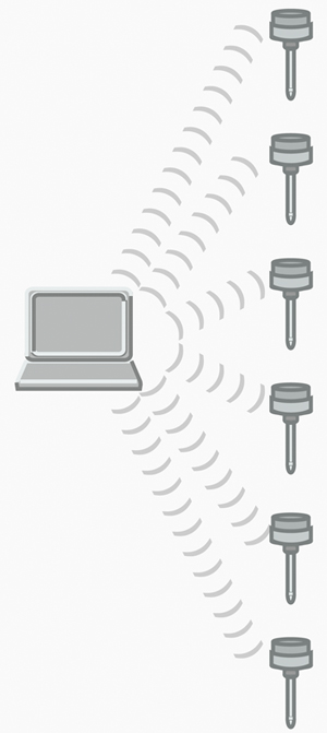 Data acquisition Data acquisition